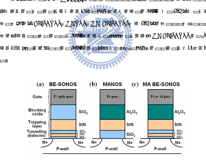 圖 2-1、結構 (a) BE-SONOS  (b) MANOS  (c) MA BE-SONOS[9]。 