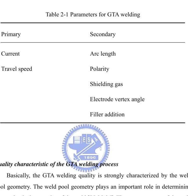 Table 2-1 Parameters for GTA welding  Primary Secondary  Current  Travel speed  Arc length Polarity  Shielding gas 
