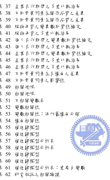 表 37 企業合作期間之多重比較結果 57  表 38 不同背景因素在關係品質之差異 58  表 39 不同背景因素在關係品質之差異 59  表 40 服務年資之變異數同質性檢定 60  表 41 服務年資之多重比較結果 60  表 42 個人合作期間之變異數同質性檢定 60  表 43 個人合作期間之多重比較結果 61  表 44 企業合作期間之變異數同質性檢定 62  表 45 企業合作期間之多重比較結果 62  表 46 企業合作期間之多重比較結果 62  表 47 不同背景因素在各構面之差異 63 