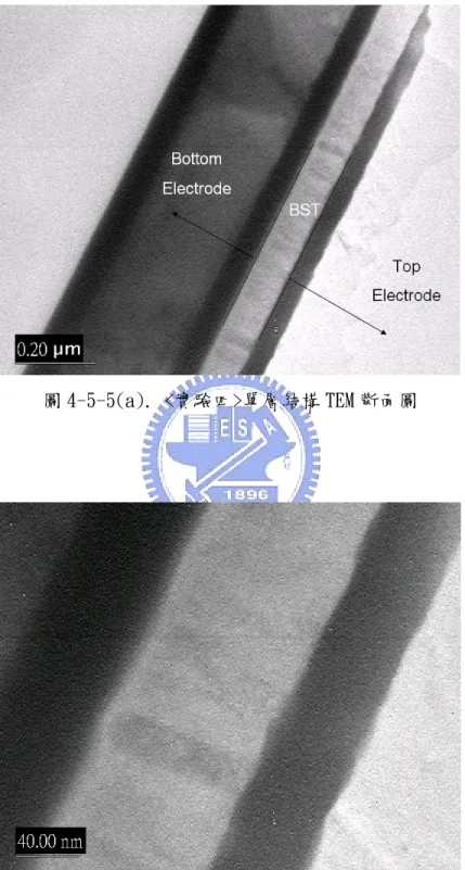 圖 4-5-5(a). <實驗四>單層結構 TEM 斷面圖 