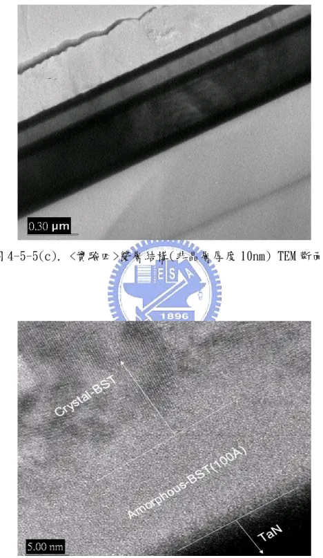 圖 4-5-5(c). <實驗四>雙層結構(非晶層厚度 10nm) TEM 斷面圖 