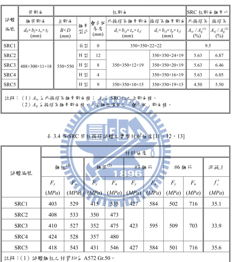 表 3.3 S-SRC 梁柱接頭試體之斷面尺寸[11，12，13] 表 3.4 S-SRC 梁柱接頭試體之實際材料強度[11，12，13]試體 編號 梁斷面  柱斷面 SRC 柱斷面鋼骨比鋼梁斷面 全斷面 鋼骨 型式 疊合板厚度(mm)非接頭區鋼骨斷面 接頭區鋼骨斷面  非接頭區 接頭區db×bf×tw×tf(mm) B×D (mm) dc×bcf×tw×tcf(mm) dc×bcf×tp×tcf(mm) Asc / Ag(1)   (%) Asj / Ag(2)(%) SRC1 488×300×11×18