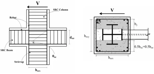 Figure 5    Ordinarily confined area of concrete in the SRC joint 