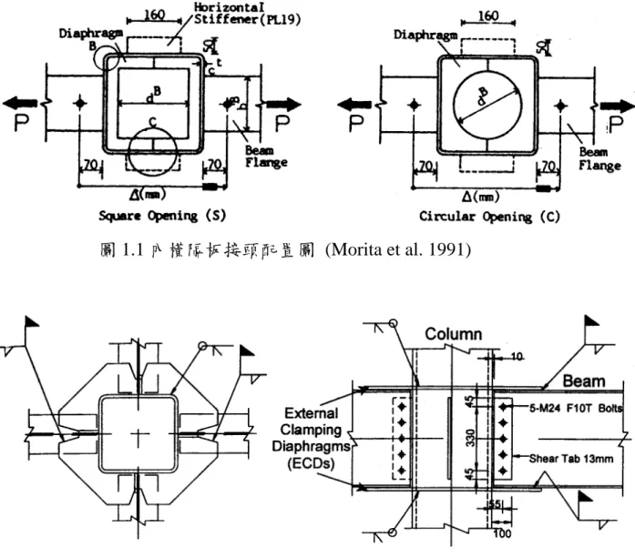 圖 1.1 內橫隔板接頭配置圖  (Morita et al. 1991) 