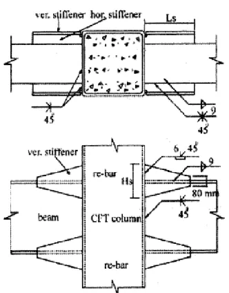 圖 1.8  補強式接頭配置圖  (Kang et al. 2001) 