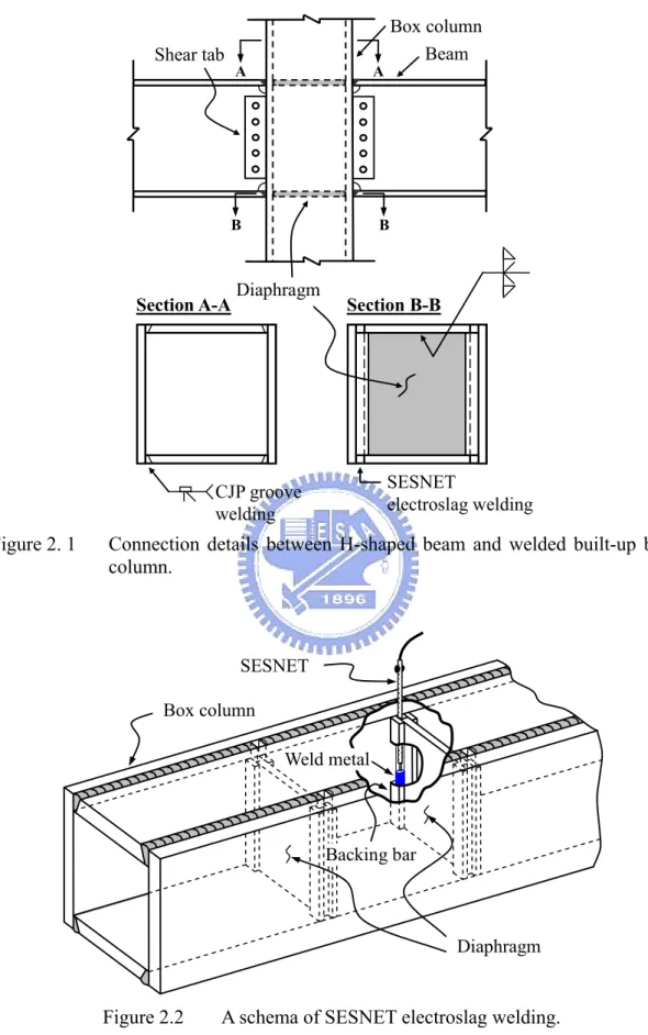 Figure 2. 1  Connection  details  between  H-shaped beam and welded built-up box  column