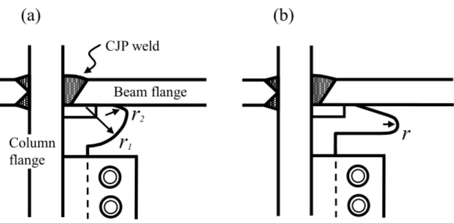 Figure 2.6  Weld access hole configurations: (a) a quarter-circular shape; (b) a  modified shape recommended by FEMA-350
