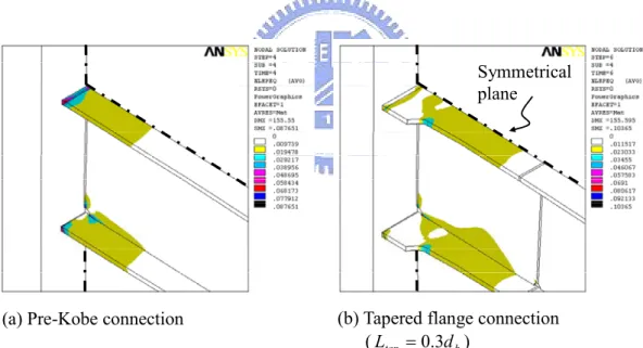 Figure 3.10  Contour plots of plastic equivalent strain for different configurations of  connections at 4% rad story drift angle