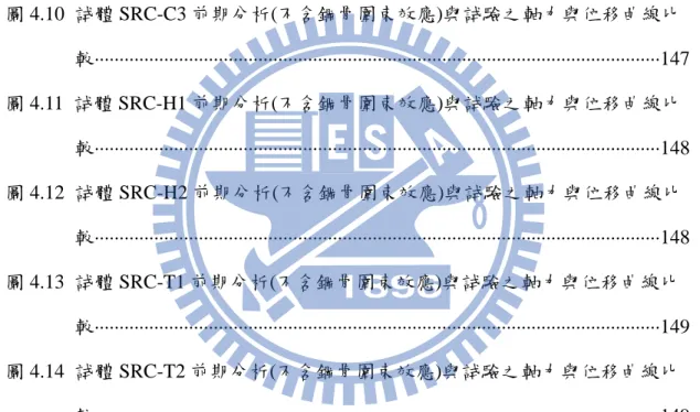 圖 4.5  試體 SRC-B1 有無設定 W-W 破壞準則之軸力－位移曲線比較 ·············145  圖 4.6  試體 SRC-H1 有無設定 W-W 破壞準則之軸力－位移曲線比較 ·············145  圖 4.7  試體 SRC-B1 前期分析(不含鋼骨圍束效應)與試驗之軸力與位移曲線比較 ·····························································································