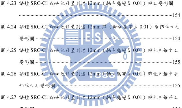 圖 4.19  試體 SRC-H1 後期分析(含鋼骨圍束效應)與試驗之軸力與位移曲線比較 ······················································································································152  圖 4.20  試體 SRC-H2 後期分析(含鋼骨圍束效應)與試驗之軸力與位移曲線比較 ···········································