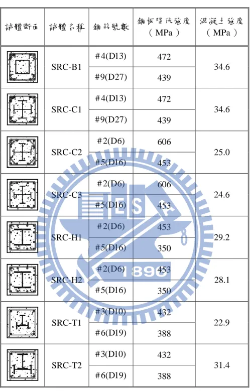 表 3.3    前人 SRC 柱試體之鋼筋和混凝土材料強度表[10~13]  試體斷面 試體名稱 鋼筋號數 鋼板降伏強度 （ MPa ） 混凝土強度（MPa） # 4(D13)   472  SRC-B1  # 9(D27)   439  34.6   # 4(D13)   472  SRC-C1  # 9(D27)   439  34.6   # 2(D6)   606  SRC-C2  # 5(D16)   453  25.0  # 2(D6)   606  SRC-C3  # 5(D16)   45