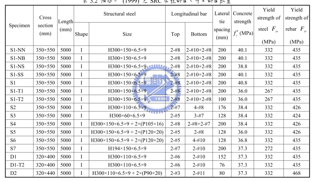 表 3.2  陳建中 (1999) 之 SRC 梁柱斷面尺寸及斷面配置 