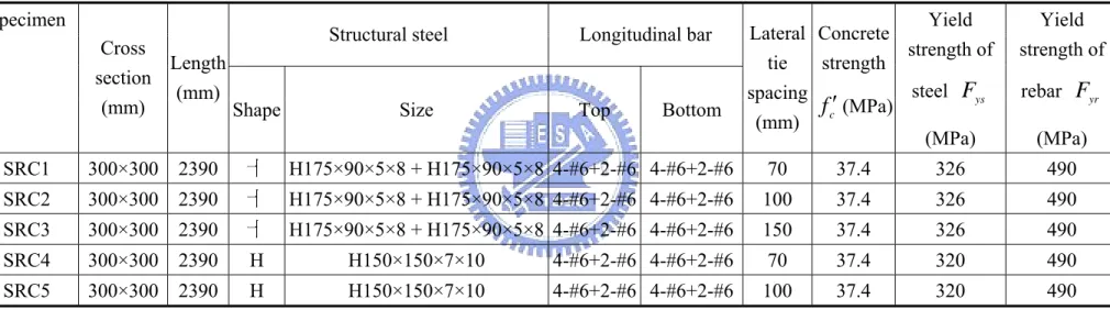 表 3.3  徐中道 (1996) 之 SRC 梁柱斷面尺寸及斷面配置  Structural steel  Longitudinal bar 