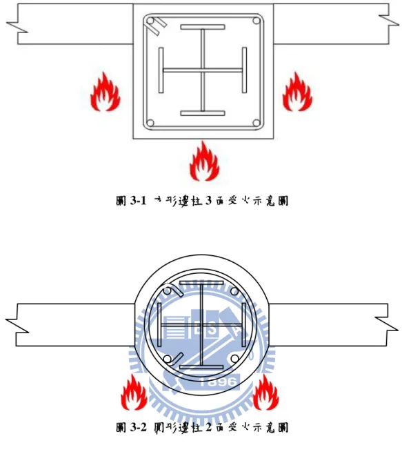 圖 3-2  圓形邊柱 2 面受火示意圖 