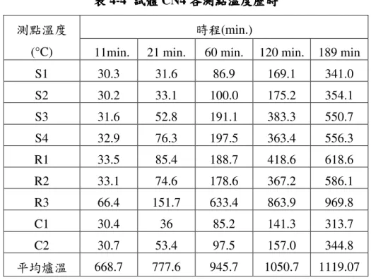 表 表