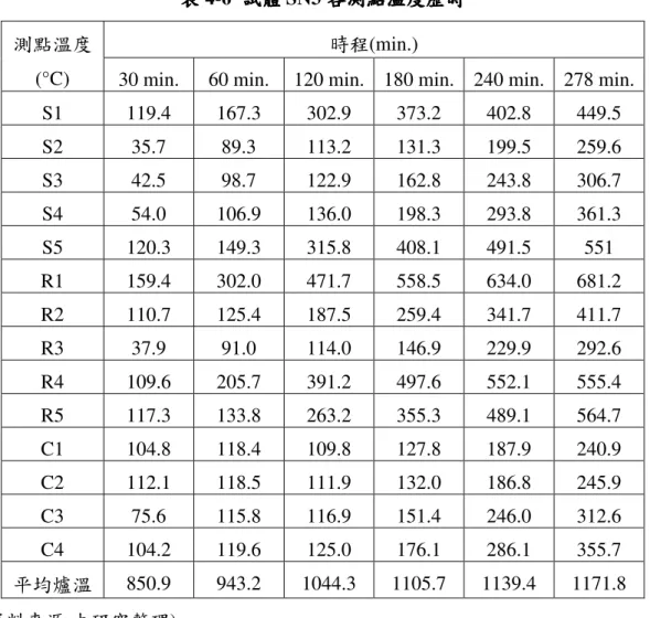 表 表