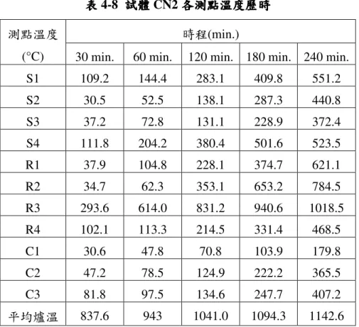 表 表