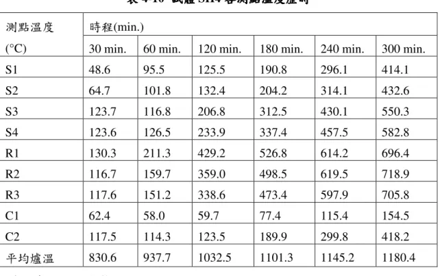 表 表
