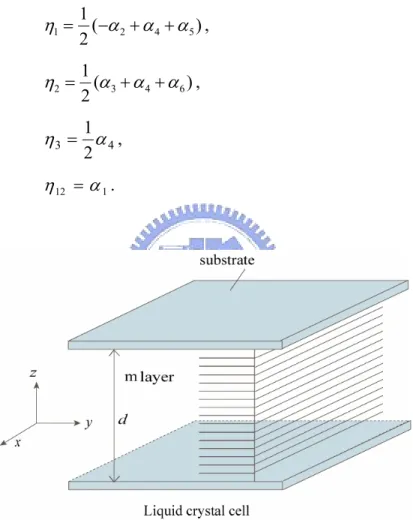 Figure 2.2    The liquid crystal cell, which has infinite extension in the x and y directions, is bounded at z = 0  and z = d
