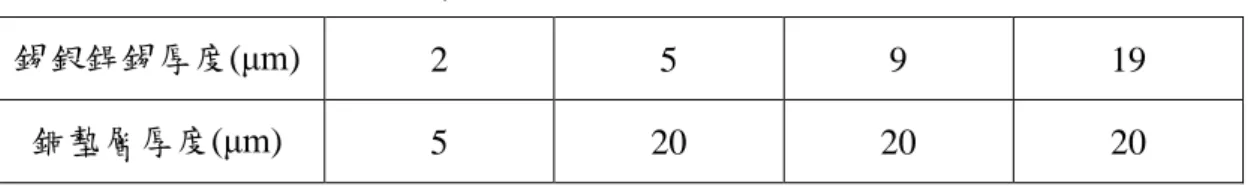 表 3.1.1 本研究各試片的結構及尺度。 