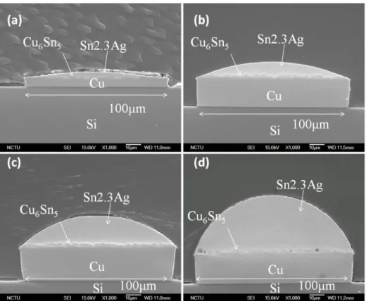 圖 4.1.1    迴銲測試前的 SEM 側視影像 (a) 2μm (b) 5μm (c) 9μm (d) 19μm 厚銲 錫。 
