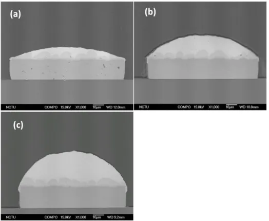 圖 4.2.5  錫銀銲錫迴銲 20 分鐘的 SEM 側視影像  (a) 5μm (b) 9μm (c) 19μm 厚 銲錫。 