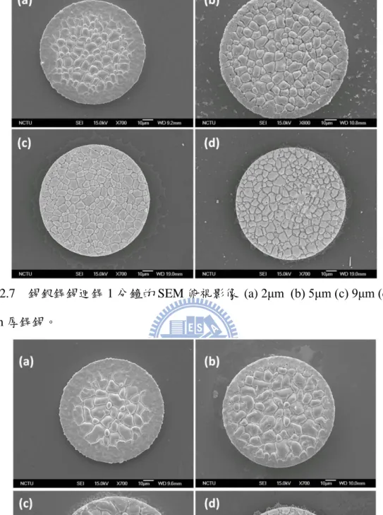 圖 4.2.8  錫銀銲錫迴銲 5 分鐘的 SEM 俯視影像 (a) 2μm (b) 5μm (c) 9μm (d)  19μm 厚銲錫。 