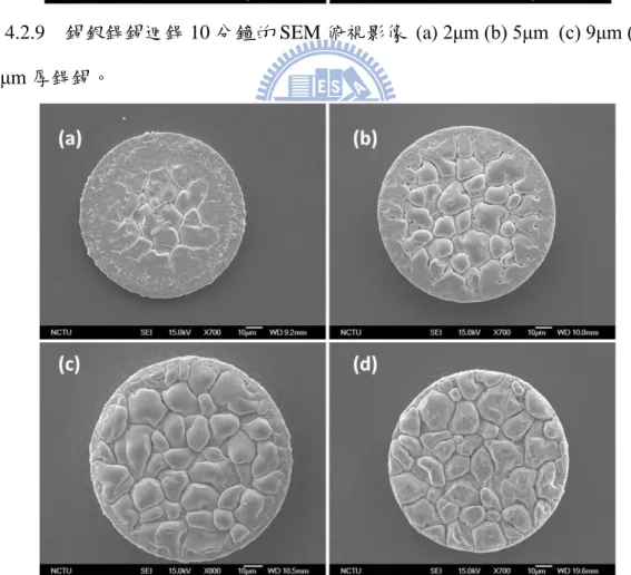 圖 4.2.10   錫銀銲錫迴銲 20 分鐘的 SEM 俯視影像 (a) 2μm (b) 5μm (c) 9μm (d)  19μm 厚銲錫。 