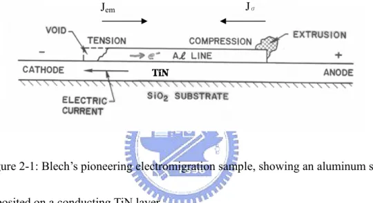 Figure 2-1: Blech’s pioneering electromigration sample, showing an aluminum strip 