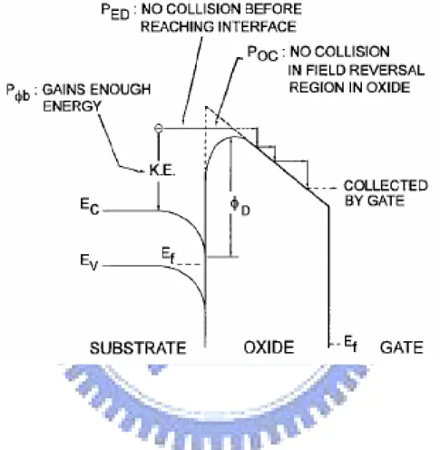 Figure 2-6 A schematic of en