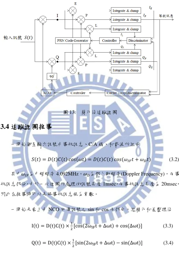 圖 13.  簡化後追蹤迴圈  3.4 追蹤迴圈推導  一開始衛星輸出訊號由導航訊息、C/A 碼、和載波所組成                  