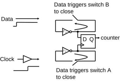Fig. 5 Ring Type Vernier Delay Line. 