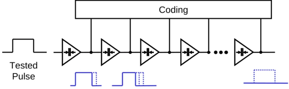Fig. 7 Pulse-Shrinking Delay Line. 