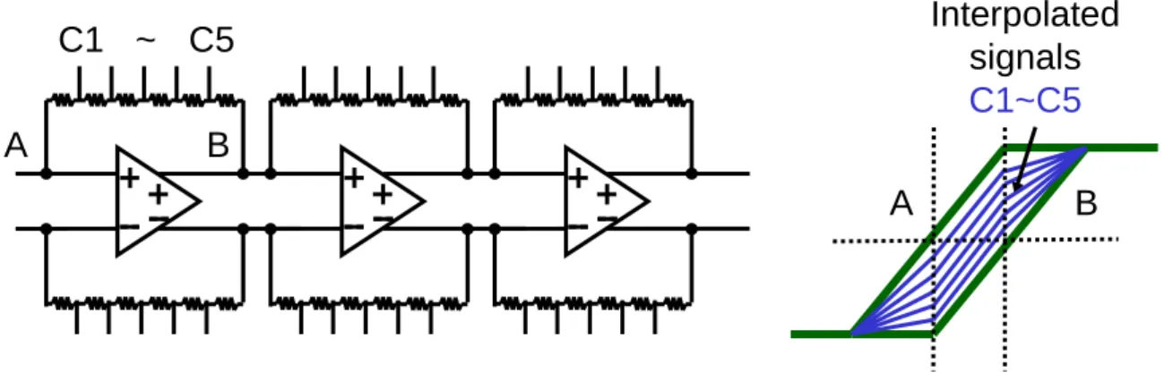 Fig. 9 Local Passive Interpolation. 