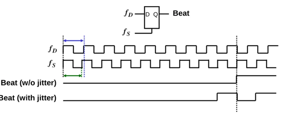 Fig. 16 Under-sampling-based technique. 