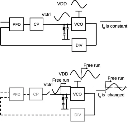 Fig. 23 shows the timing diagram of a VCO in a PLL and the noise of the power supply. 