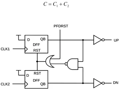 Fig. 25 Modified Phase-Frequency Detector. 