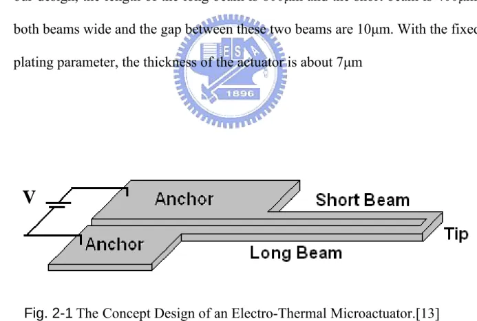Fig. 2-1 The Concept Design of an Electro-Thermal Microactuator.[13]