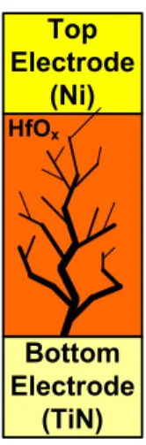Fig. 1-4    Conductive filament of on state 