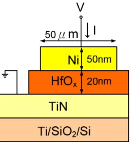 Fig. 2-1    The fabricated RRAM cell, voltage polarity and current direction of  measurement 