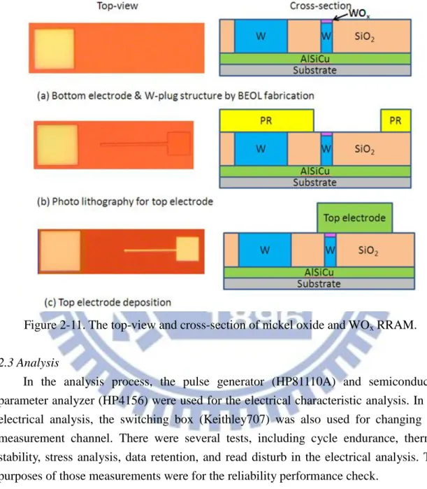 Figure 2-11. The top-view and cross-section of nickel oxide and WO x  RRAM. 