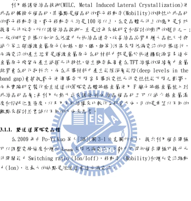 圖 3- 1、Vertical channel structure 示意圖 [38] 