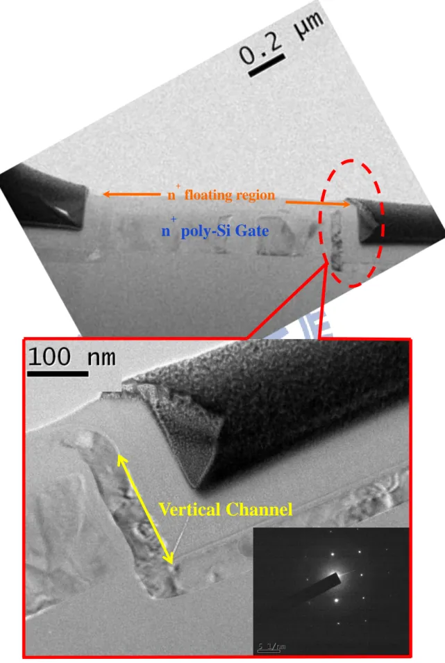 Fig.  2-3  The  cross-sectional  transmission  electron  microscope  (TEM)  microphotograph and TED pattern of the NSILC-VTFTs