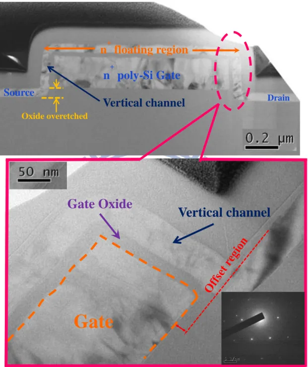 Fig.  2-4  The  cross-sectional  transmission  electron  microscope  (TEM)  microphotograph and TED pattern of the MILC-VTFTs.