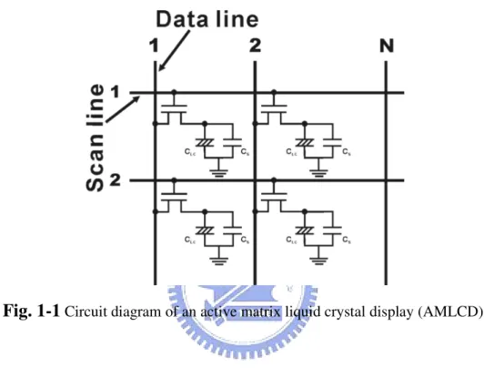 Fig. 1-1  Circuit diagram of an active matrix liquid crystal display (AMLCD). 