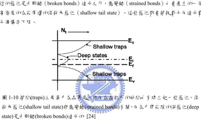 圖 1-10 捕陷(traps)主要集中在晶界處，然而在晶粒中的缺陷也有建立起一些態位。淺 拖曳態位(shallow tail state)與應變鍵(strained bonds)有關，而在中間能隙的深態位(deep  state)是由斷鍵(broken bonds)造成的 [24]    1.6.3 過渡金屬雜質      在晶圓製程階段，由於成長環境的雜質污染及熱應力造成之缺陷均留於晶圓當中， 且無可避免的會引入第三類過渡金屬原子(鉬、鐵、銅、鎳等)，這些金屬原子在矽中均 屬於快速擴散源，其高擴散性會更