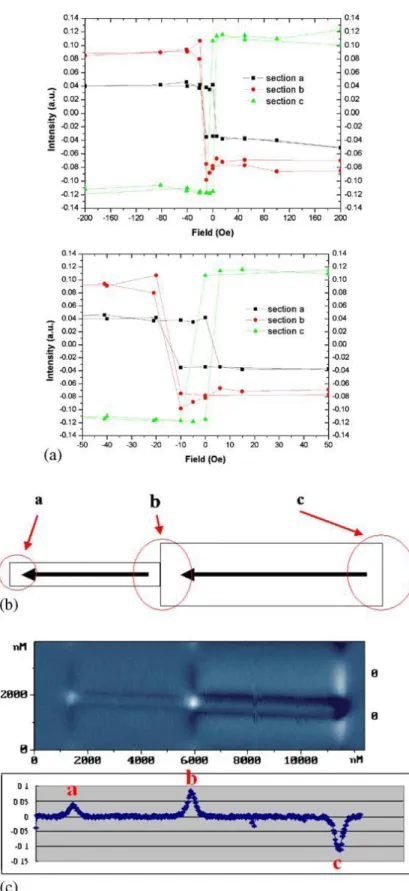 Figure  4.1-3  Phase  magnitude  for  full  loop  and  MFM  image  at  a  negative  field