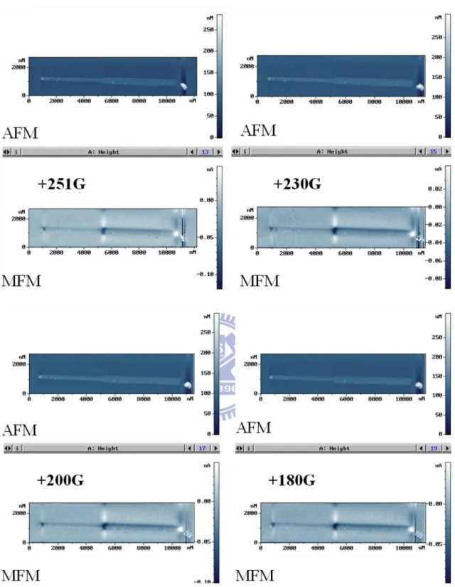 Figure 4.1-7 List of AFM/MFM images at different field: +250, +230, +200, and  +180 Oe
