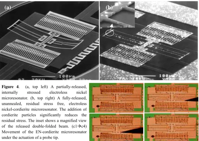 Figure 4.  (a, top left) A partially-released, internally stressed electroless nickel microresonator