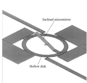Fig. 2 Lift angle determination